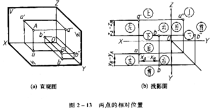机械制图教程—2-2点的投影(图文教程),投影,坐标,如图,第56张 机械制图教程—2-2点的投影(图文教程),机械制图教程—2-2点的投影,投影,坐标,如图,第56张