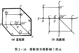 机械制图教程—2-2点的投影(图文教程),投影,坐标,如图,第41张 机械制图教程—2-2点的投影(图文教程),机械制图教程—2-2点的投影,投影,坐标,如图,第41张