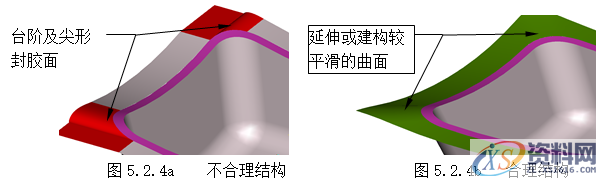 塑胶模具设计指南-模具结构设计,模具设计,结构设计,塑胶,模具,第9张