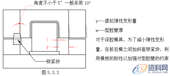 塑胶模具设计指南-模具结构设计,模具设计,结构设计,塑胶,模具,第24张