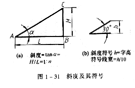机械制图教程—1-3常用绘图工具（图文教程）,机械制图教程—1-3常用绘图工具,圆心,圆弧,如图,半径,第2张