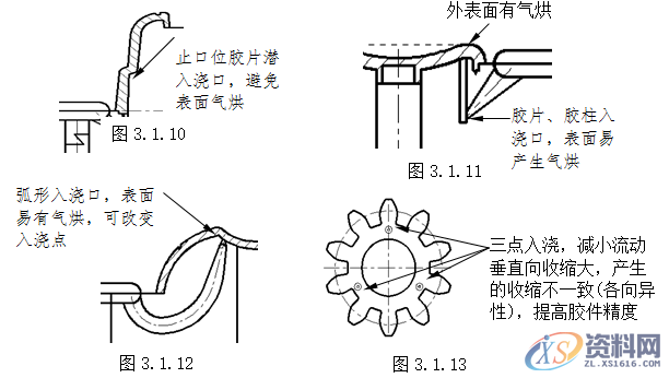 塑胶模具设计指南-胶件结构,如图,斜度,曲面,模具,脱模,第9张