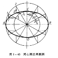 机械制图教程—1-3常用绘图工具（图文教程）,机械制图教程—1-3常用绘图工具,圆心,圆弧,如图,半径,第12张