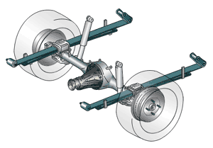 非独立悬架(图文教程),教程,第1张 非独立悬架(图文教程),非独立悬架,教程,第1张