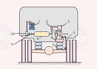 非独立悬架(图文教程),教程,第3张 非独立悬架(图文教程),非独立悬架,教程,第3张