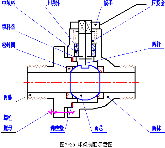 机械制图-6.8 部件测绘(图文教程),零件,装配,装配图,第1张 机械制图-6.8 部件测绘(图文教程),机械制图-6.8_部件测绘,零件,装配,装配图,第1张