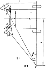 轮式车辆转向梯形结构的图解解析（图文教程）,轮式车辆转向梯形结构的图解解析,第1张