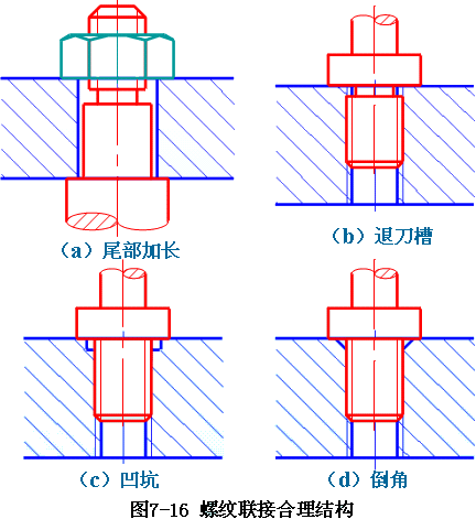 机械制图-6.7 装配结构的合理性简介(图文教程),结构,如图,画法,装配,第11张 机械制图-6.7 装配结构的合理性简介(图文教程),机械制图-6.7_装配结构的合理性简介,结构,如图,画法,装配,第11张