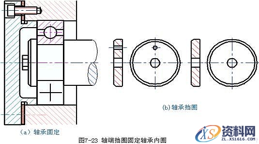 机械制图-6.7 装配结构的合理性简介(图文教程),结构,如图,画法,装配,第18张 机械制图-6.7 装配结构的合理性简介(图文教程),机械制图-6.7_装配结构的合理性简介,结构,如图,画法,装配,第18张