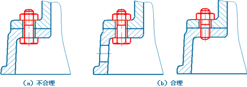机械制图-6.7 装配结构的合理性简介(图文教程),结构,如图,画法,装配,第14张 机械制图-6.7 装配结构的合理性简介(图文教程),机械制图-6.7_装配结构的合理性简介,结构,如图,画法,装配,第14张