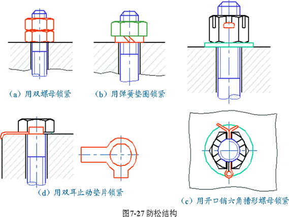 机械制图-6.7 装配结构的合理性简介(图文教程),结构,如图,画法,装配,第25张 机械制图-6.7 装配结构的合理性简介(图文教程),机械制图-6.7_装配结构的合理性简介,结构,如图,画法,装配,第25张