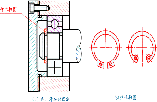 机械制图-6.7 装配结构的合理性简介(图文教程),结构,如图,画法,装配,第17张 机械制图-6.7 装配结构的合理性简介(图文教程),机械制图-6.7_装配结构的合理性简介,结构,如图,画法,装配,第17张