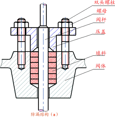 机械制图-6.7 装配结构的合理性简介(图文教程),结构,如图,画法,装配,第26张 机械制图-6.7 装配结构的合理性简介(图文教程),机械制图-6.7_装配结构的合理性简介,结构,如图,画法,装配,第26张