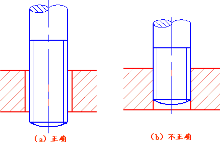 机械制图-6.7 装配结构的合理性简介(图文教程),结构,如图,画法,装配,第10张 机械制图-6.7 装配结构的合理性简介(图文教程),机械制图-6.7_装配结构的合理性简介,结构,如图,画法,装配,第10张