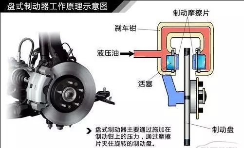 为何大货车的刹车都是毂刹，而多数小汽车都是碟刹？（图文教程） ...,为何大货车的刹车都是毂刹，而多数小汽车都是碟刹？,第2张