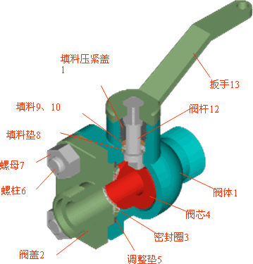 机械制图-6.1装配图的作用(图文教程),装配图,装配,第2张 机械制图-6.1装配图的作用(图文教程),机械制图-6.1装配图的作用,装配图,装配,第2张