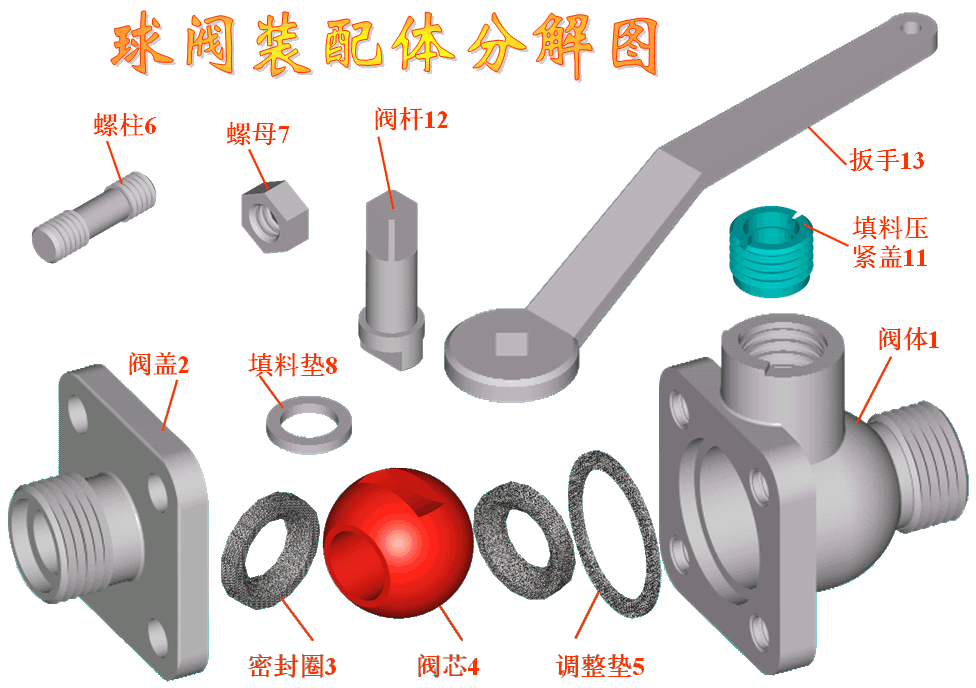 机械制图-6.1装配图的作用(图文教程),装配图,装配,第3张 机械制图-6.1装配图的作用(图文教程),机械制图-6.1装配图的作用,装配图,装配,第3张