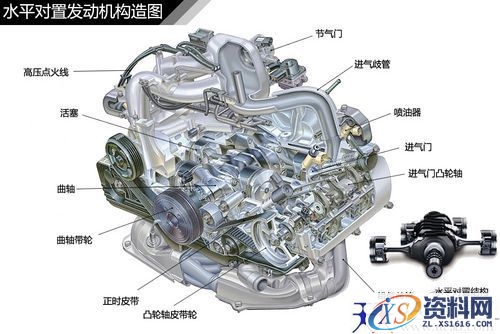 发动机结构种类（图文教程）,汽车常见发动机结构解析,结构,教程,第6张