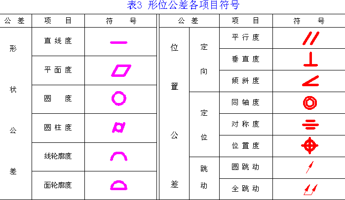 机械制图-4.2形状和位置公差(图文教程),公差,形状,基准,第2张 机械制图-4.2形状和位置公差(图文教程),机械制图-4.2形状和位置公差,公差,形状,基准,第2张