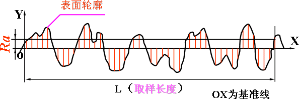 机械制图-4.3表面粗糙度（图文教程）,机械制图-4.3表面粗糙度,粗糙度,如图,符号,标注,第2张