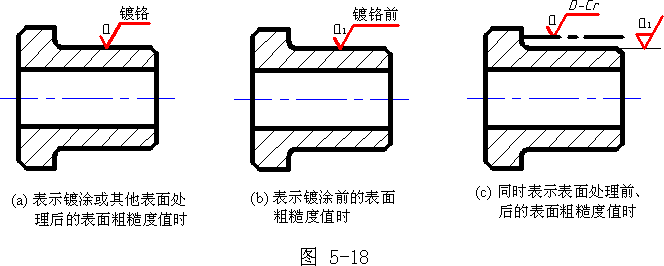 机械制图-4.3表面粗糙度（图文教程）,机械制图-4.3表面粗糙度,粗糙度,如图,符号,标注,第21张