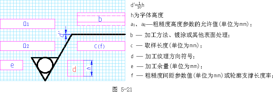 机械制图-4.3表面粗糙度（图文教程）,机械制图-4.3表面粗糙度,粗糙度,如图,符号,标注,第24张