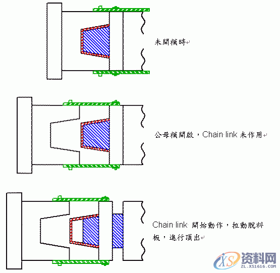 塑胶模具设计-單頂針板組合二次頂出機構,模具设计,塑胶,第7张 塑胶模具设计-單頂針板組合二次頂出機構,模具设计,塑胶,第7张