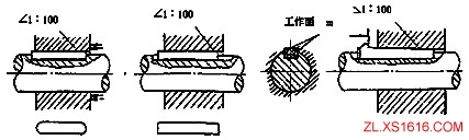 机械设计教程-13轴的设计(图文教程),零件,应力,第48张 机械设计教程-13轴的设计(图文教程),机械设计教程-13轴的设计,零件,应力,第48张