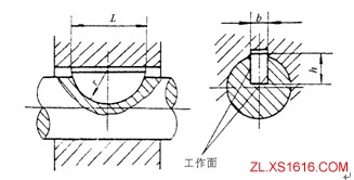机械设计教程-13轴的设计(图文教程),零件,应力,第47张 机械设计教程-13轴的设计(图文教程),机械设计教程-13轴的设计,零件,应力,第47张
