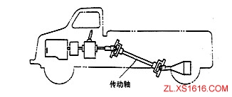 机械设计教程-13轴的设计(图文教程),零件,应力,第2张 机械设计教程-13轴的设计(图文教程),机械设计教程-13轴的设计,零件,应力,第2张