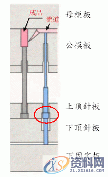 塑胶模具设计-單頂針板組合二次頂出機構,模具设计,塑胶,第11张 塑胶模具设计-單頂針板組合二次頂出機構,模具设计,塑胶,第11张