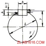 机械设计教程-13轴的设计(图文教程),零件,应力,第49张 机械设计教程-13轴的设计(图文教程),机械设计教程-13轴的设计,零件,应力,第49张