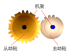 机械设计教程－6间隙运动机构（图文教程）,机械设计教程－6间隙运动机构,间隙,机构,第11张