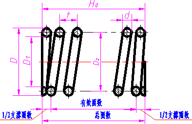 机械制图-1.6、弹簧（图文教程）,机械制图-1.6、弹簧,制图,教程,第5张