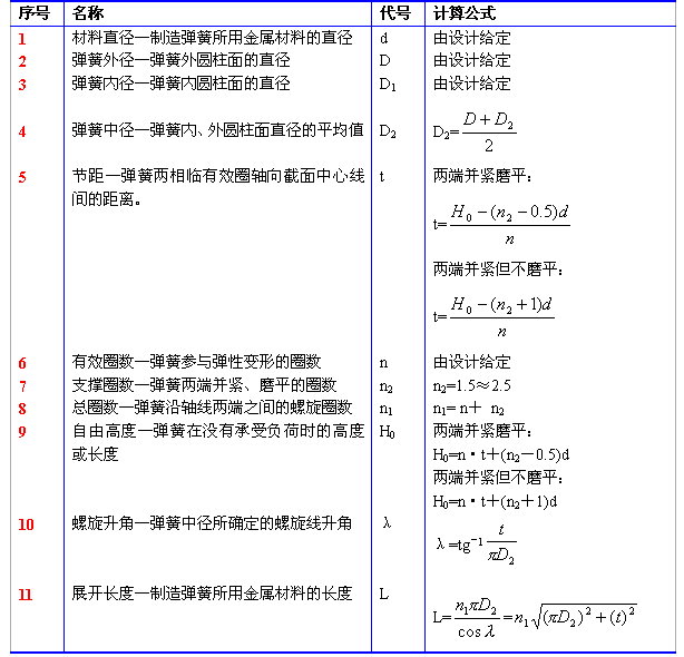 机械制图-1.6、弹簧（图文教程）,机械制图-1.6、弹簧,制图,教程,第6张