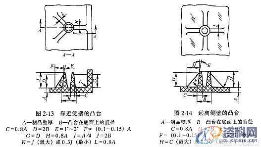 塑料模具结构设计-加强筋设计,塑料模具,结构设计,设计,第9张 塑料模具结构设计-加强筋设计,塑料模具,结构设计,设计,第9张