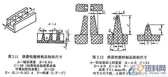 塑料模具结构设计-加强筋设计,塑料模具,结构设计,设计,第8张 塑料模具结构设计-加强筋设计,塑料模具,结构设计,设计,第8张