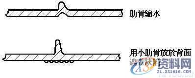 塑料模具结构设计-加强筋设计,塑料模具,结构设计,设计,第17张 塑料模具结构设计-加强筋设计,塑料模具,结构设计,设计,第17张