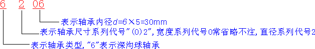 机械制图-1.5、滚动轴承(图文教程),制图,教程,第2张 机械制图-1.5、滚动轴承(图文教程),机械制图-1.5、滚动轴承,制图,教程,第2张
