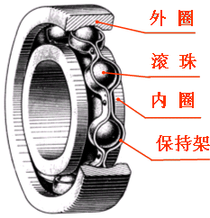 机械制图-1.5、滚动轴承（图文教程）,机械制图-1.5、滚动轴承,制图,教程,第1张