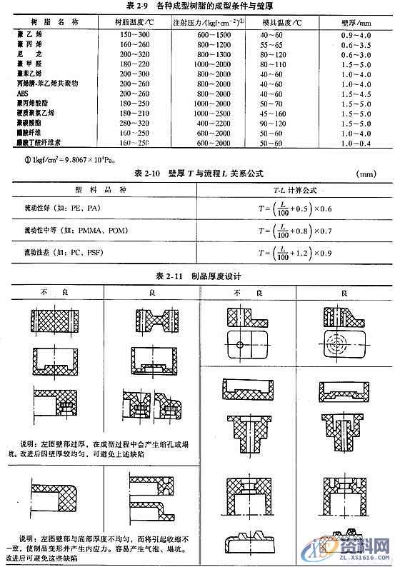 塑料模具结构设计-塑料制品壁厚,塑料模具,结构设计,第5张
