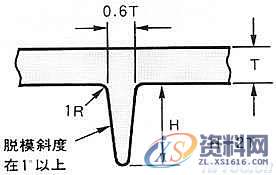 塑料模具结构设计-加强筋设计,塑料模具,结构设计,设计,第4张 塑料模具结构设计-加强筋设计,塑料模具,结构设计,设计,第4张
