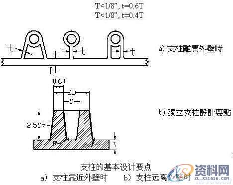 塑料模具结构设计-加强筋设计,塑料模具,结构设计,设计,第23张 塑料模具结构设计-加强筋设计,塑料模具,结构设计,设计,第23张