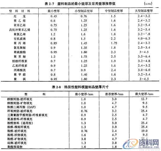 塑料模具结构设计-塑料制品壁厚,塑料模具,结构设计,第4张