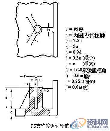 塑料模具结构设计-加强筋设计,塑料模具,结构设计,设计,第29张 塑料模具结构设计-加强筋设计,塑料模具,结构设计,设计,第29张