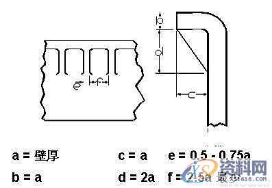 塑料模具结构设计-加强筋设计,塑料模具,结构设计,设计,第20张 塑料模具结构设计-加强筋设计,塑料模具,结构设计,设计,第20张