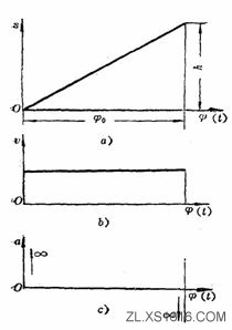 机械设计教程－5凸轮机构（图文教程）,机械设计教程－5凸轮机构,机构,教程,第10张