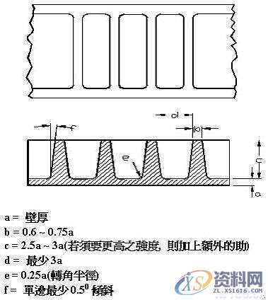 塑料模具结构设计-加强筋设计,塑料模具,结构设计,设计,第5张 塑料模具结构设计-加强筋设计,塑料模具,结构设计,设计,第5张