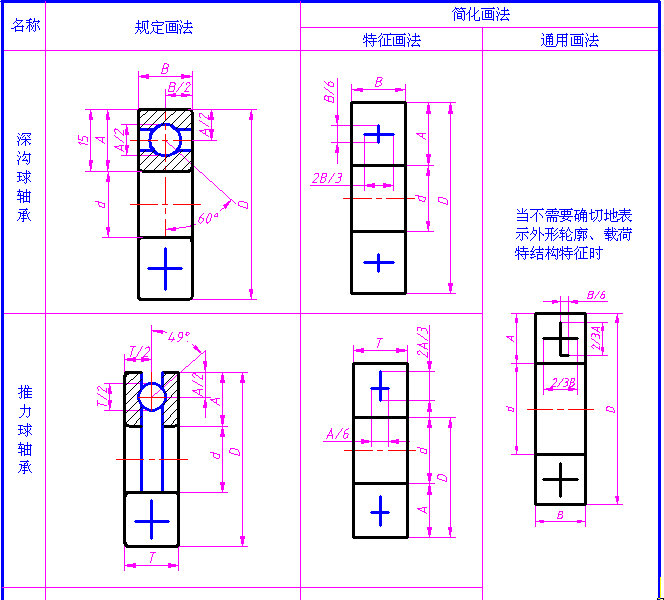 机械制图-1.5、滚动轴承(图文教程),制图,教程,第4张 机械制图-1.5、滚动轴承(图文教程),机械制图-1.5、滚动轴承,制图,教程,第4张