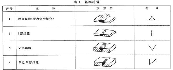 机械制图标准学习-焊缝符号表示法(图文教程),制图,符号,第1张 机械制图标准学习-焊缝符号表示法(图文教程),机械制图标准学习-焊缝符号表示法,制图,符号,第1张